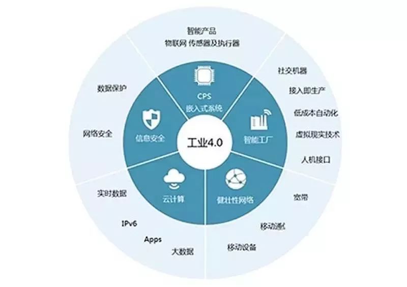 打造智慧工廠，引領智能制造——大族激光新推手機自動生產(chǎn)線數(shù)據(jù)處理服務