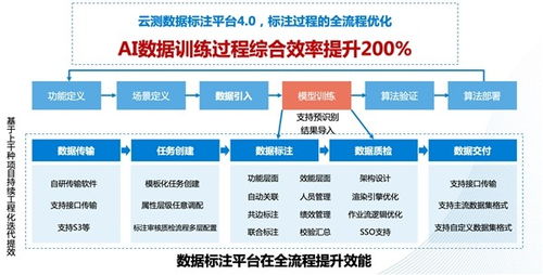 探秘云測數(shù)據(jù)高質(zhì)交付背后的技術真相