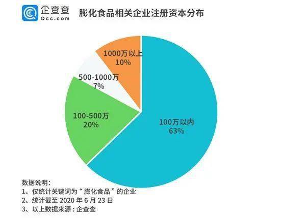百事工廠再曝病例背后 膨化食品業風險連年遞增，2019年達66條的數據警示