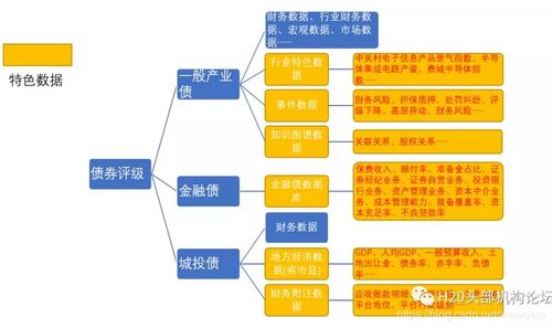 恒生分享 云數據服務如何驅動金融業務數據處理服務創新與升級