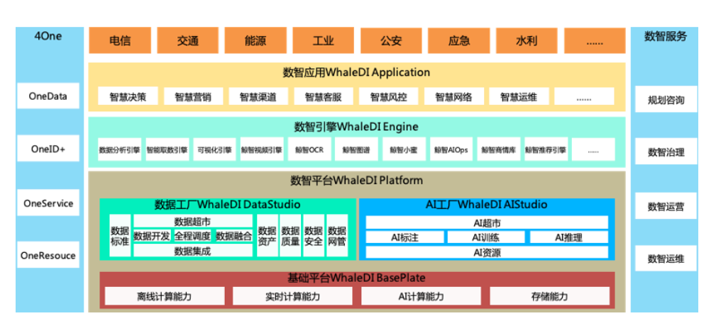 浩鯨科技數據工廠 大數據處理軟件的在線試用、評價與收費解析